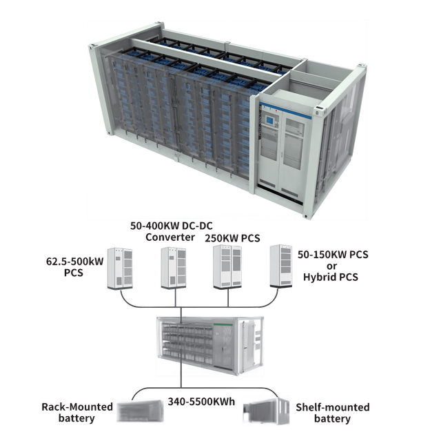Battery Energy Storage Systems (BESS) | CHASE Technologies
